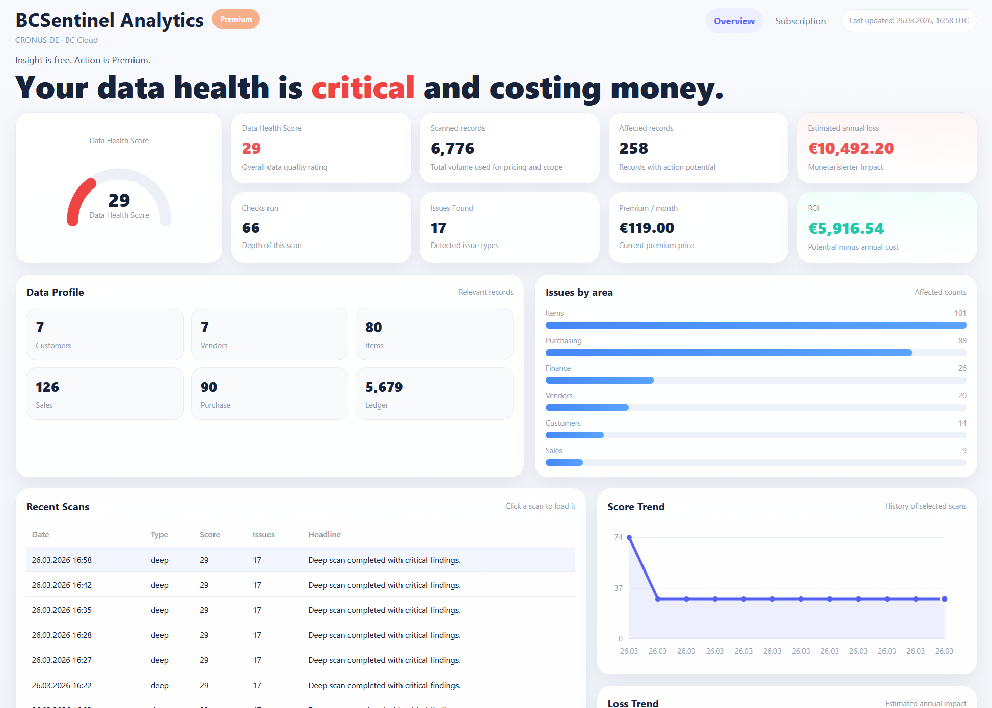 BCSentinel Dashboard Preview